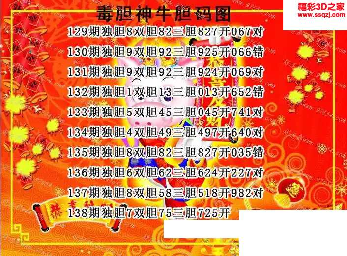 3d2024138期毒胆神牛推荐胆码图 连中
