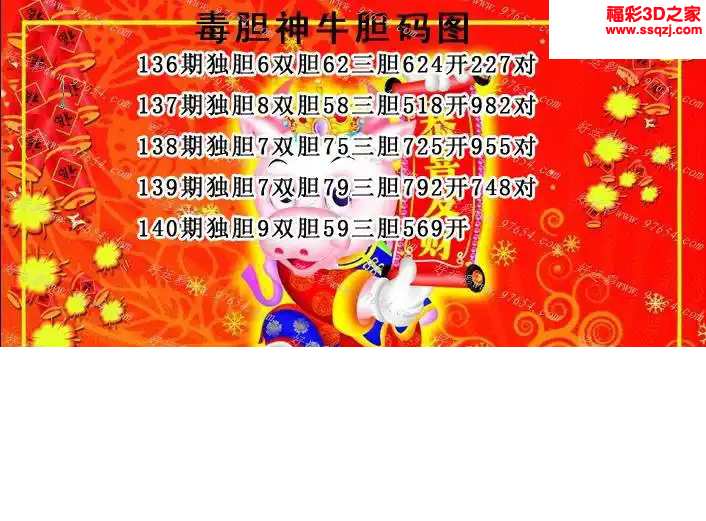 3d2024140期毒胆神牛推荐胆码图 4连中