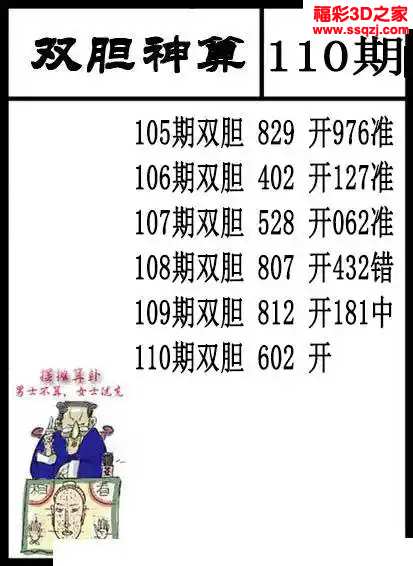 3d2024110期双胆神算 中奖