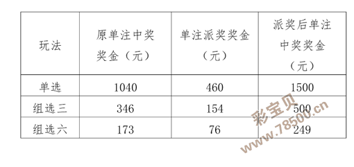 3D开奖结果