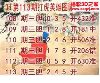 3d2024113期打虎英雄图 中0