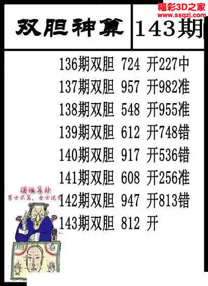 3d2024143期双胆神算