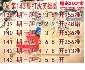 3d2024143期打虎英雄图 3连中