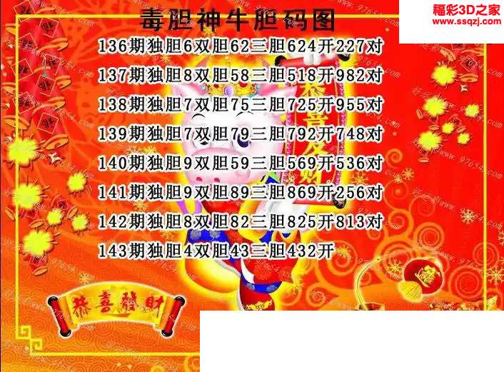 3d2024143期毒胆神牛推荐胆码图 7连中