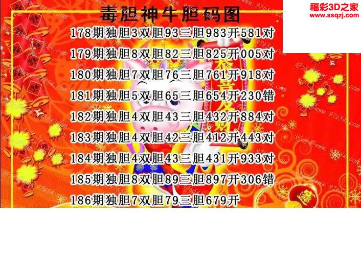 3d2024186期毒胆神牛推荐胆码图