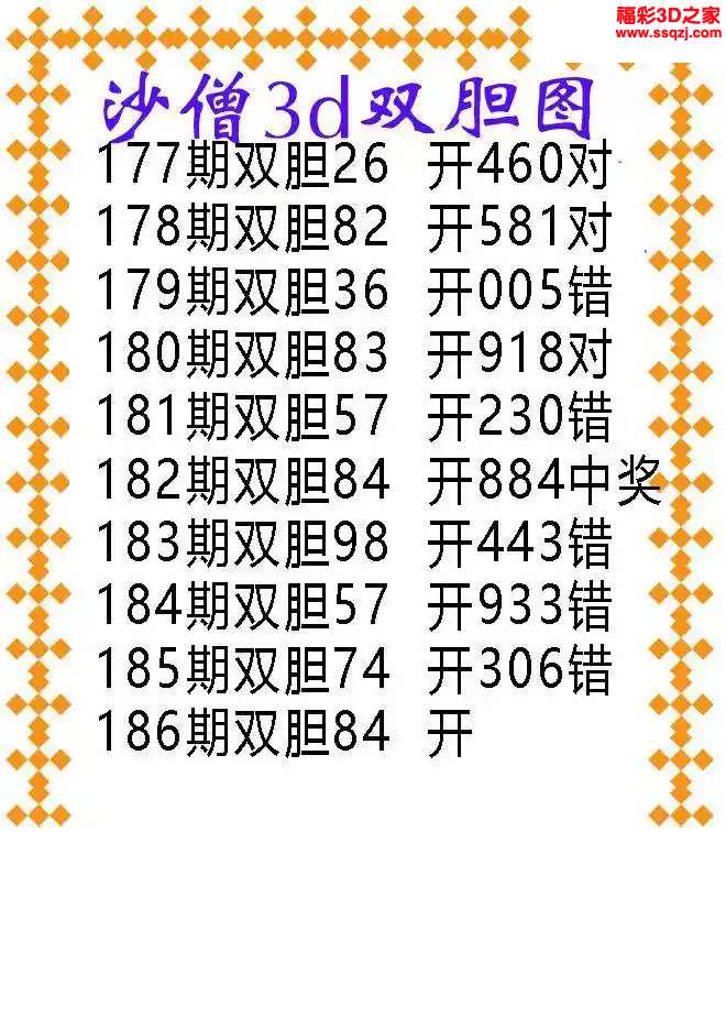 3d2024186期沙僧双胆图图谜