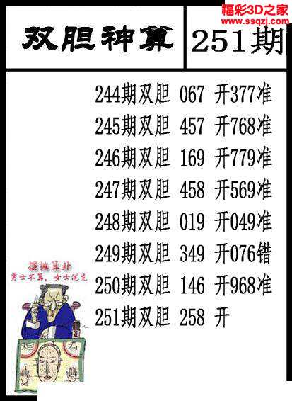3d2023251期双胆神算 中6
