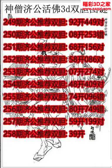 3d2024258期神僧济公推荐双胆 中9