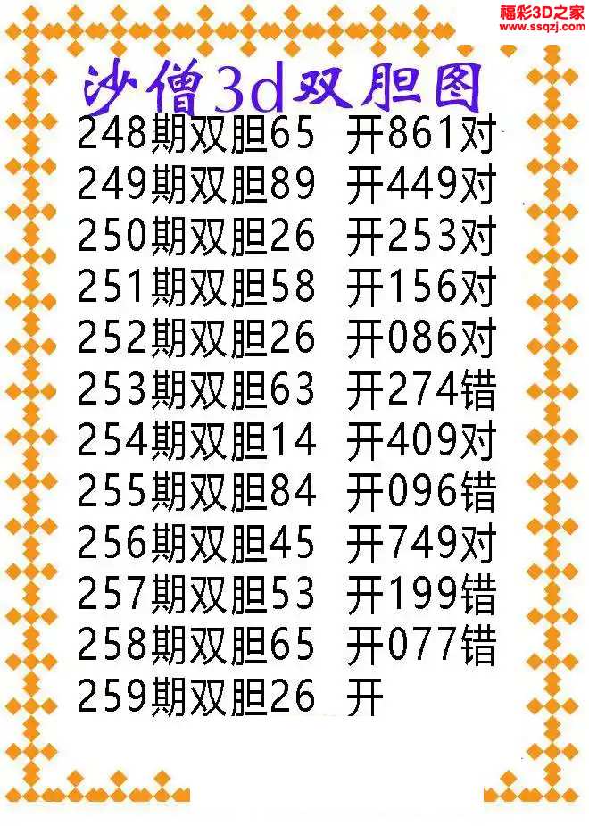 3d2024259期沙僧双胆图图谜