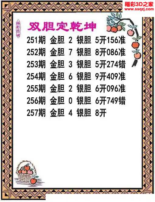 3d2024257期双胆定乾坤