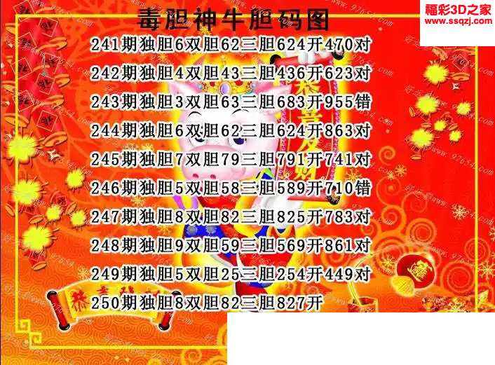 3d2024250期毒胆神牛推荐胆码图 3连中
