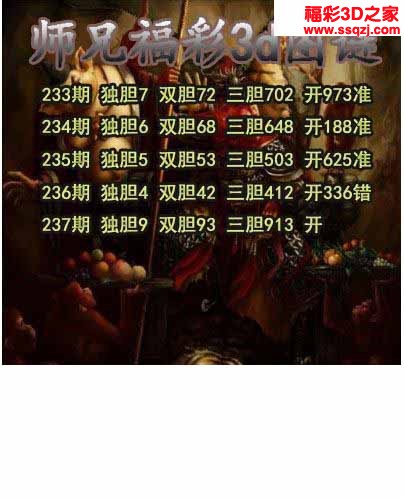 3d2022237期师兄胆码
