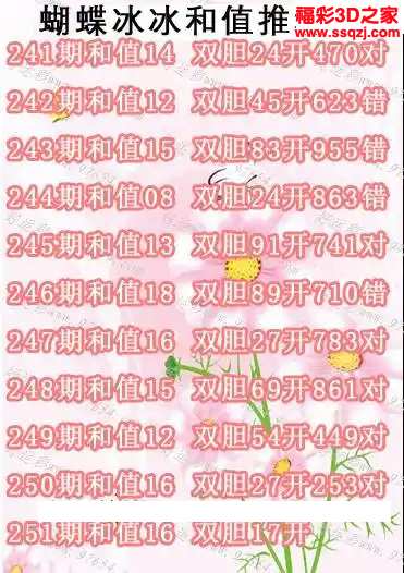 3d2024251期蝴蝶冰冰和值双胆图 4连中