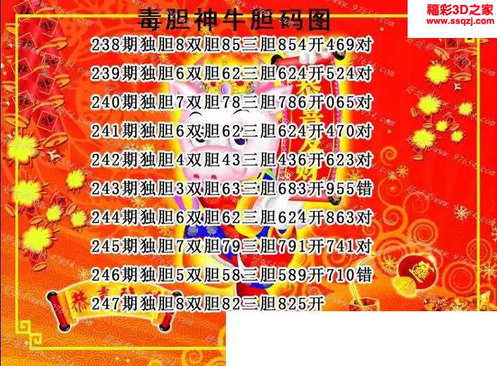 3d2024247期毒胆神牛推荐胆码图