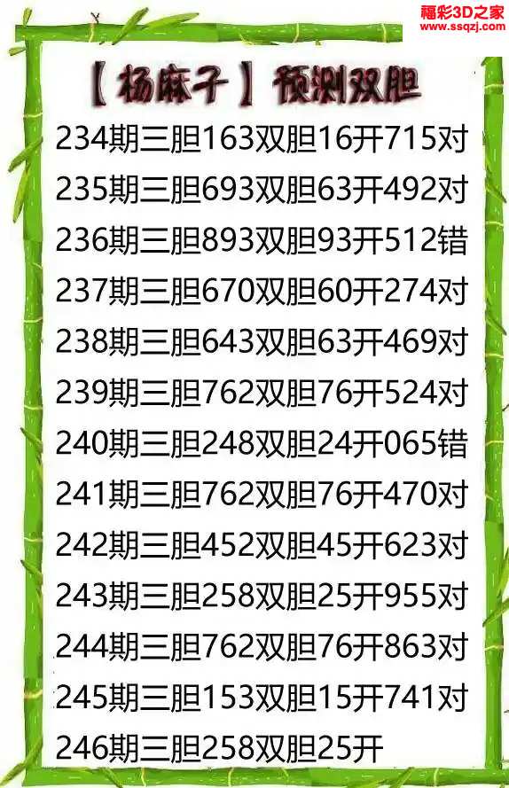 3d2024246期杨麻子双胆预测 5连中