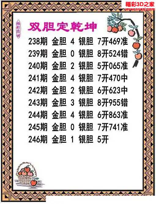 3d2024246期双胆定乾坤 连中